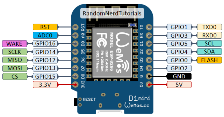 Source: https://randomnerdtutorials.com/esp8266-pinout-reference-gpios/