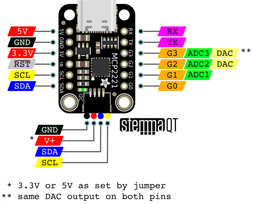 Adafruit MCP2221A Breakout - General Purpose USB to GPIO ADC I2C - Stemma QT / Qwiic